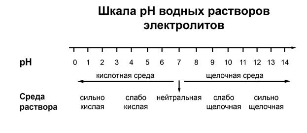 Иллюстрация к заданию